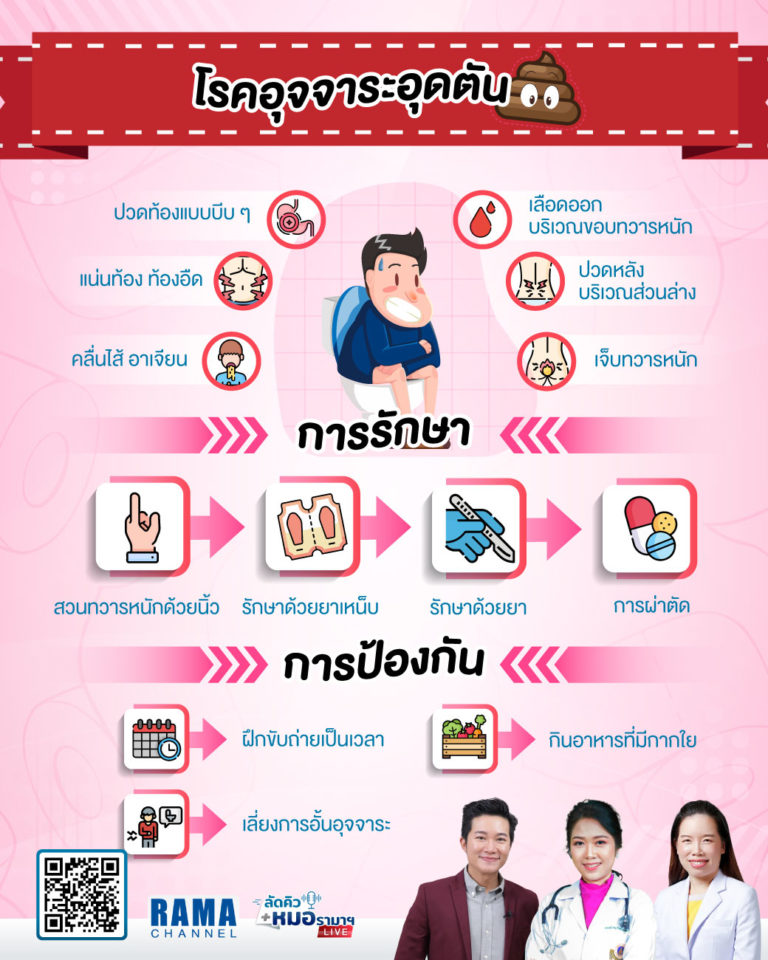 โรคอุจจาระเต็มท้อง,อุจจาระเต็มท้อง,อั้นอุจจาระ,อุจจาระ
