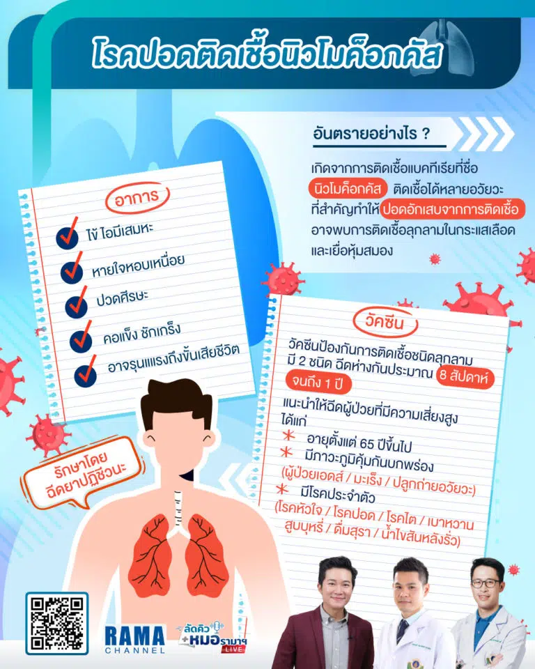 โรคปอดติดเชื้อนิวโมค็อกคัส,ปอดติดเชื้อนิวโมค็อกคัส,เชื้อนิวโมค็อกคัส,โรคปอดติดเชื้อ,ปอดติดเชื้อ