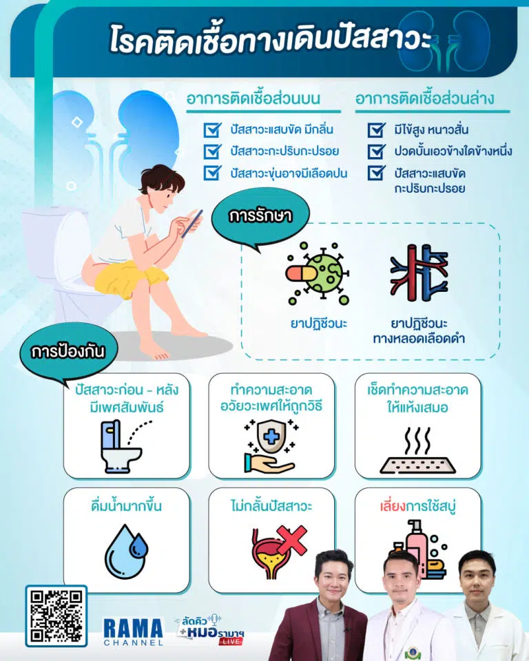 โรคติดเชื้อทางเดินปัสสาวะ,ติดเชื้อทางเดินปัสสาวะ,ทางเดินปัสสาวะ,ปัสสาวะ,ติดเชื้อ