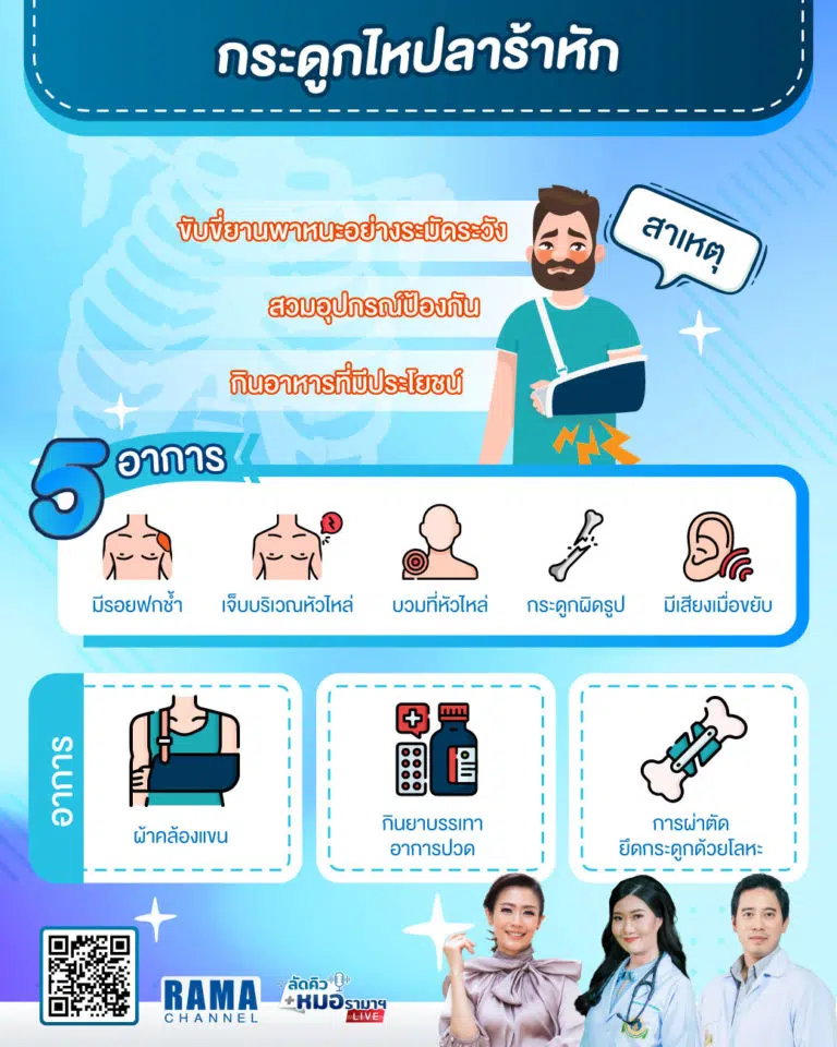 กระดูกไหปลาร้าหัก,กระดูกไหปลาร้า,กระดูกหัก,อุบัติเหตุ,ประสบอุบัติเหตุ