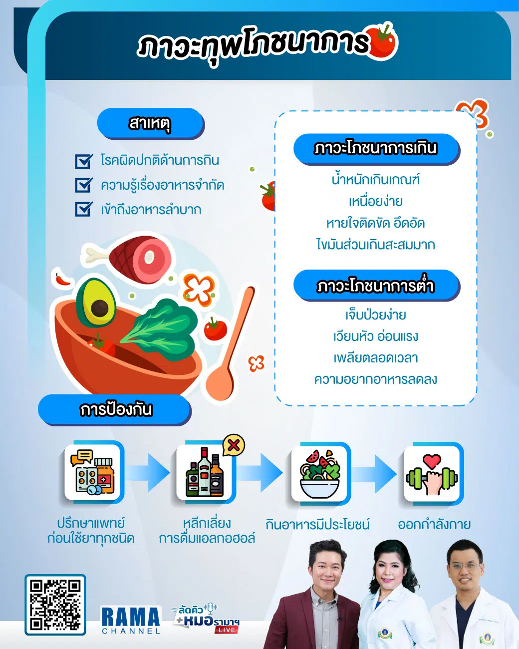 ภาวะทุพโภชนาการ,ทุพโภชนาการ,ขาดสารอาหาร,สารอาหารไม่ครบ,ร่างกายขาดสารอาหาร