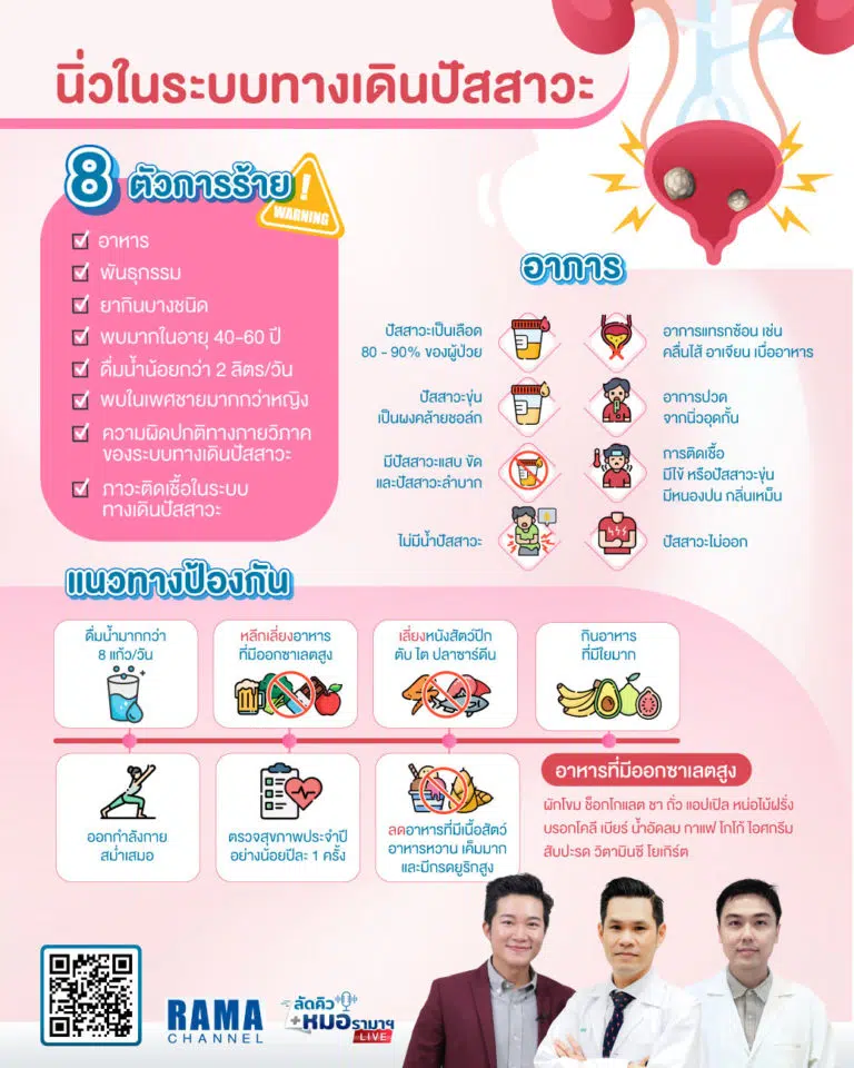 โรคนิ่วในระบบทางเดินปัสสาวะ,โรคนิ่ว,ระบบทางเดินปัสสาวะ,นิ่ว,ระบบทางเดินปัสสาวะ
