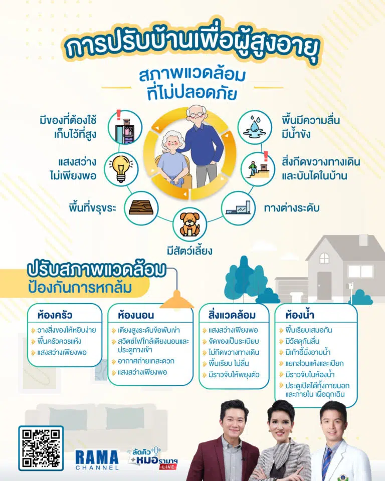 ผู้สูงอายุ,ป้องกันอุบัติเหตุผู้สูงอายุ,การดูแลผู้สูงอายุ,การป้องกันผู้สูงอายุ,หกล้ม,การหกล้ม
