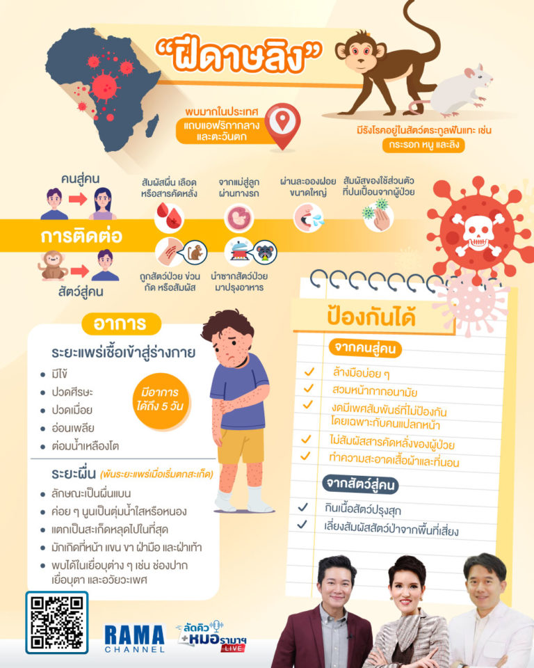 โรคฝีดาษลิง,ฝีดาษลิง,ไวรัสฝีดาษลิง,ลิง,เชื้อจากลิงสู่คน