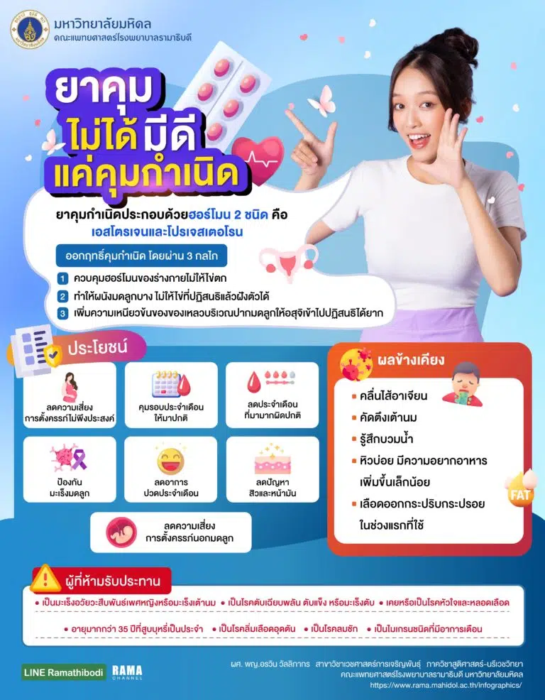 ยาคุมกำเนิด,ยาคุม,ป้องการการตั้งครรภ์,ยาคุมฉุกเฉิน