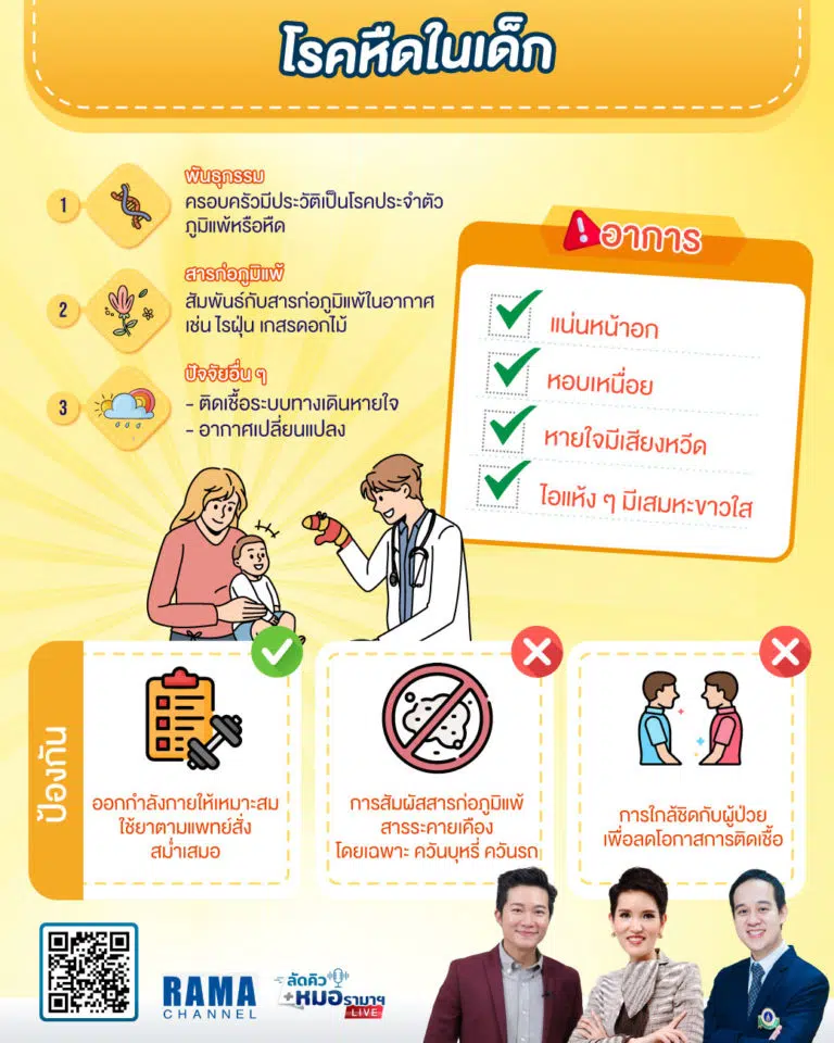 โรคหืดในเด็ก,โรคหืด,โรคหอบหืด,หอบหืด