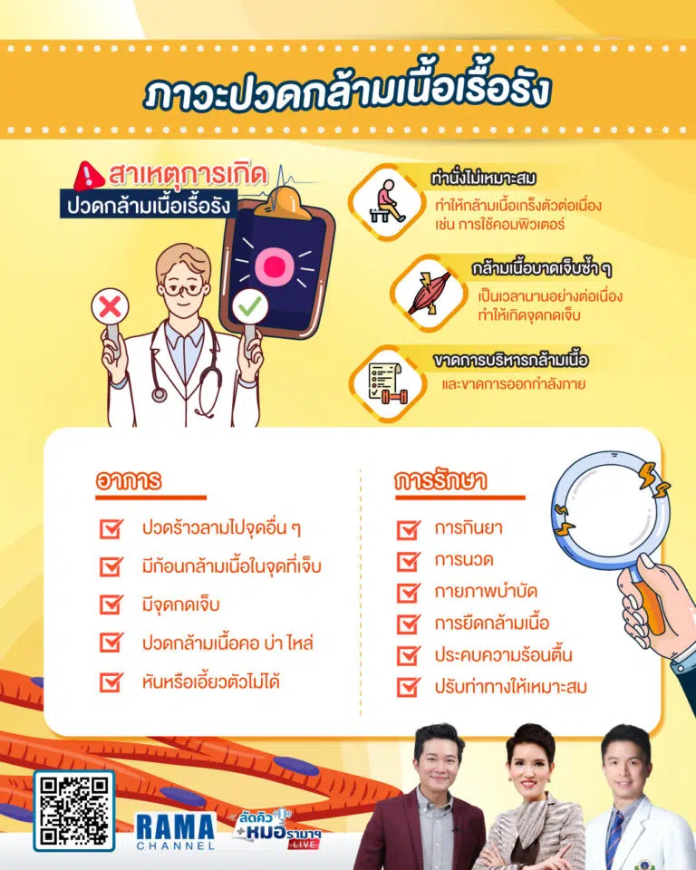 ปวดกล้ามเนื้อเรื้อรัง, ปวดกล้ามเนื้อ, ภาวะปวดกล้ามเนื้อ