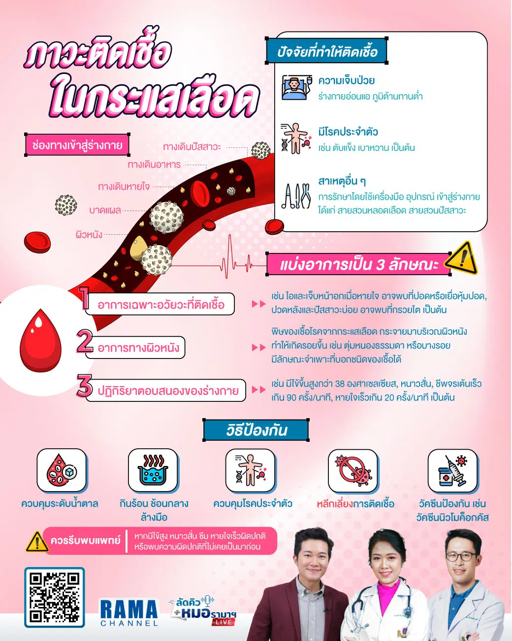 ติดเชื้อในกระแสเลือด,ติดเชื้อกระแสเลือด,ติดเชื้อ,กระแสเลือด