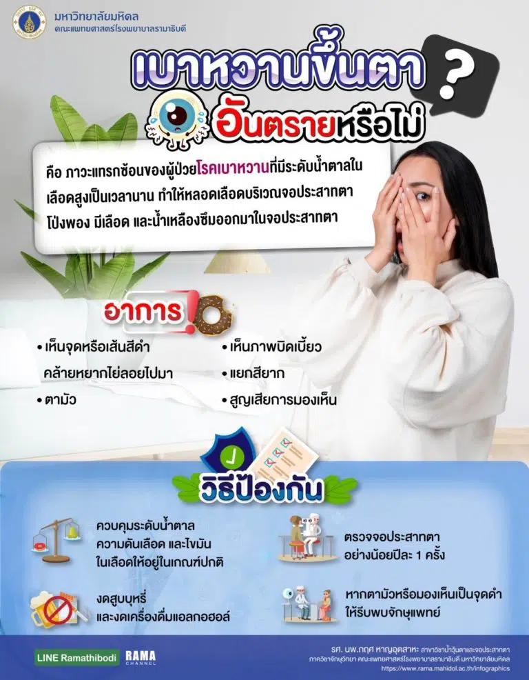 เบาหวานขึ้นตา,เบาหวาน,ภาวะเบาหวานขึ้นตา