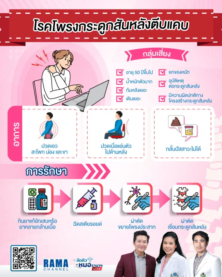 โรคโพรงกระดูกสันหลังตีบแคบ,โพรงกระดูกสันหลังตีบแคบ,โพรงกระดูกสันหลัง