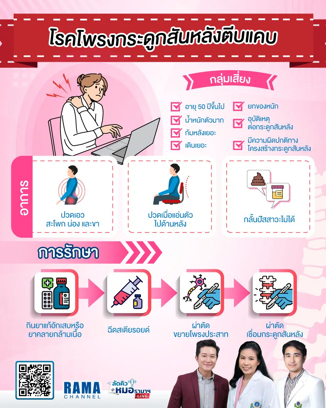 โรคโพรงกระดูกสันหลังตีบแคบ,โพรงกระดูกสันหลังตีบแคบ,โพรงกระดูกสันหลัง