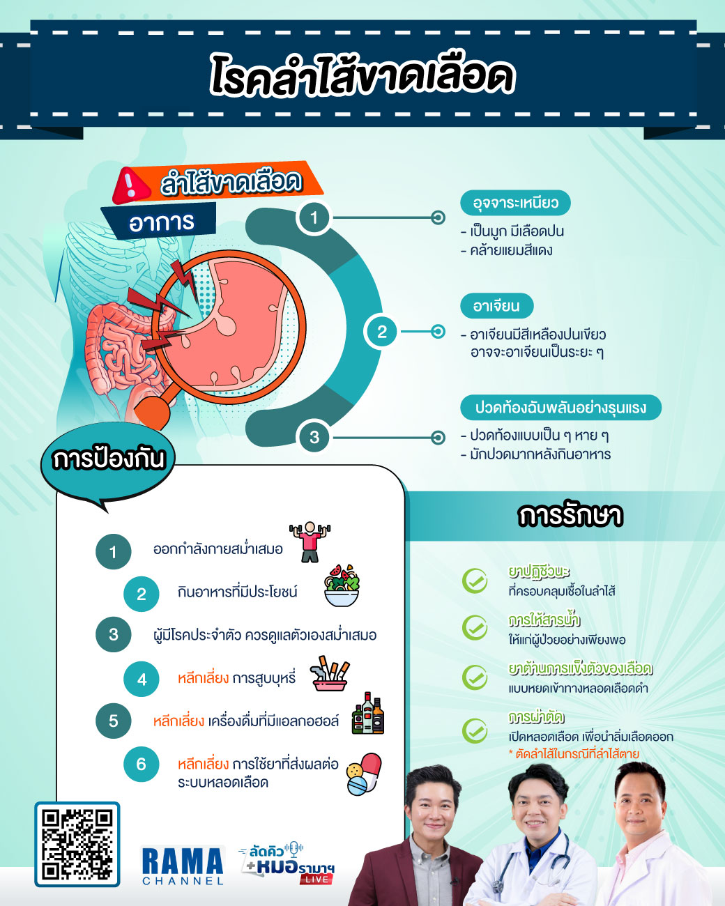 โรคลำไส้ขาดเลือด,ลำไส้ขาดเลือด,โรคลำไส้