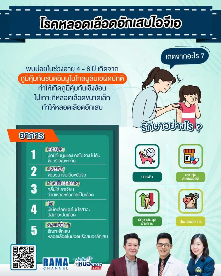 โรคหลอดเลือดอักเสบ ไอจีเอ,โรคไอจีเอ,หลอดเลือดอักเสบไอจีเอ,หลอดเลือดอักเสบ