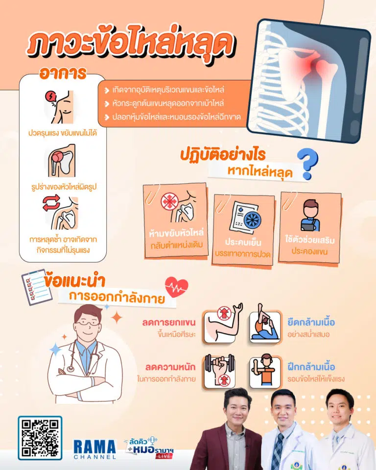 ภาวะข้อไหล่หลุด,ข้อไหล่หลุด,โรคข้อไหล่หลุด,ข้อไหล่