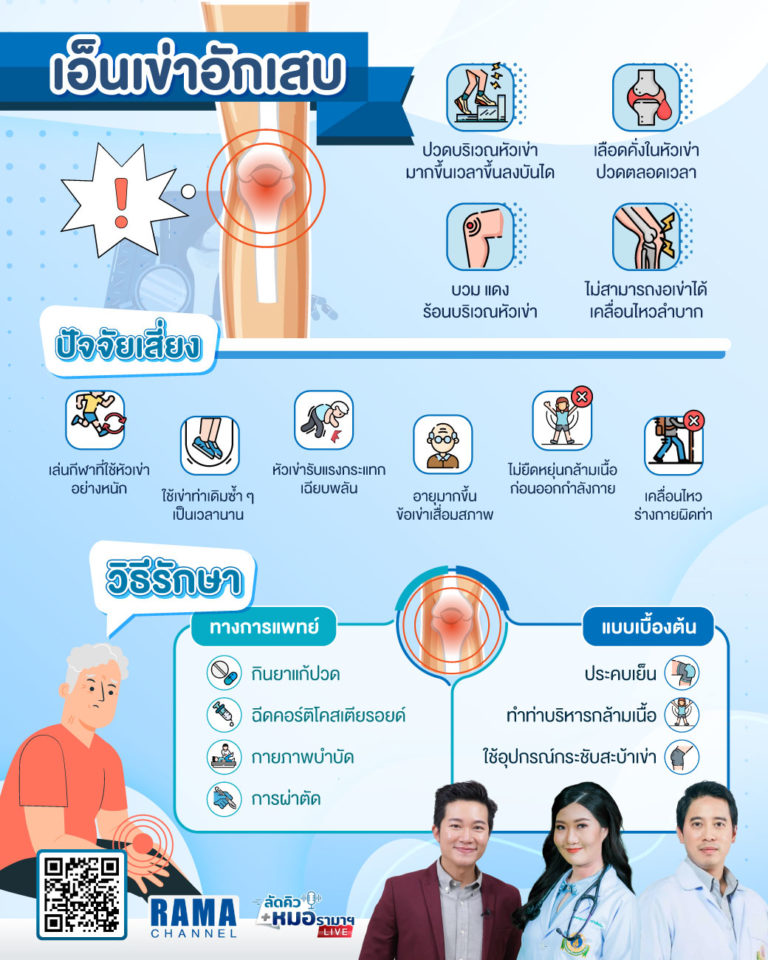 เอ็นเข่าอักเสบ