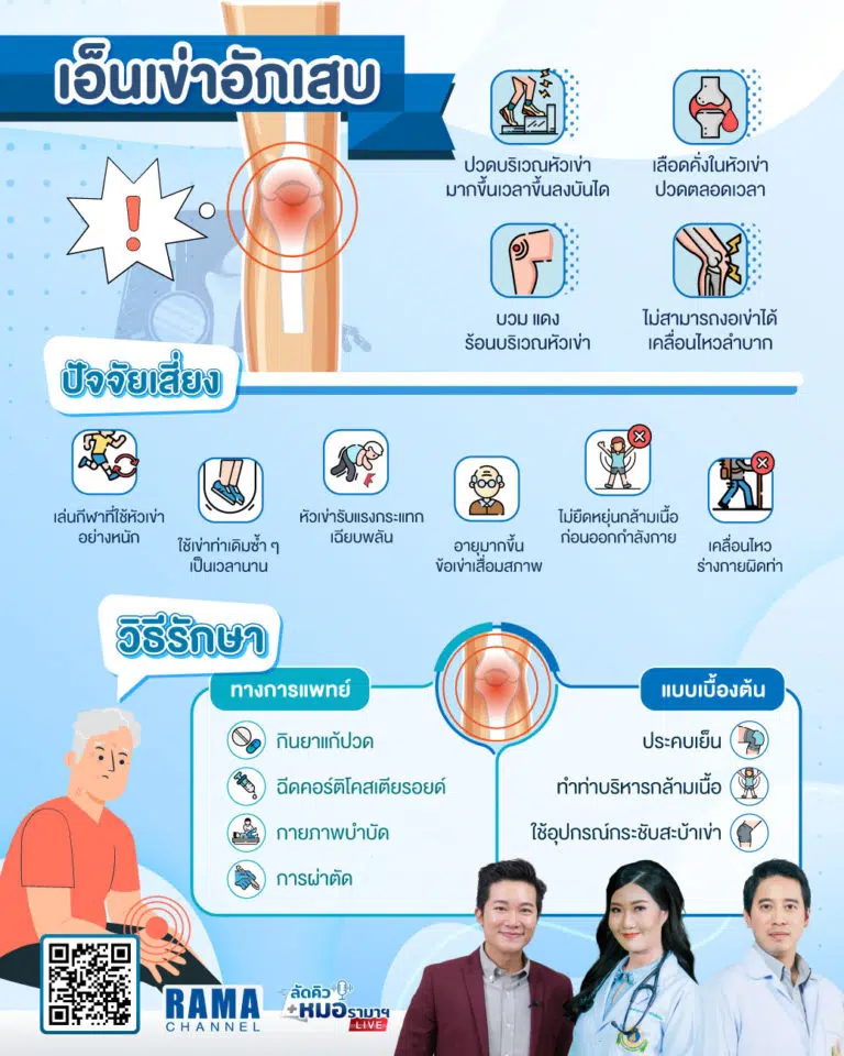 เอ็นเข่าอักเสบ