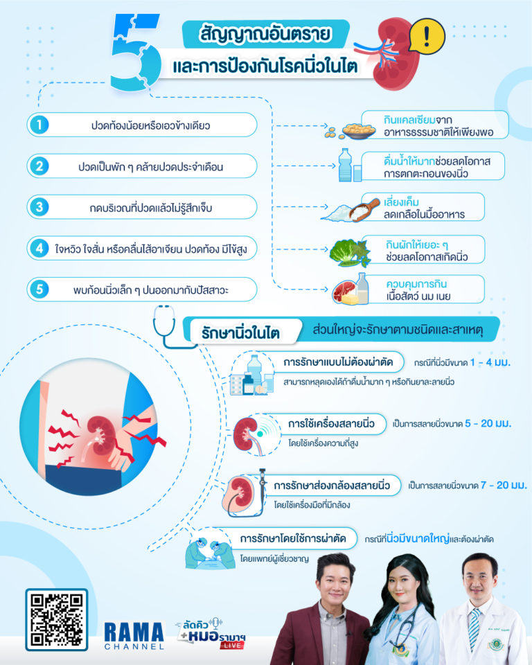 โรคนิ่วในไต,นิ่วในไต,โรคนิ่ว,นิ่ว