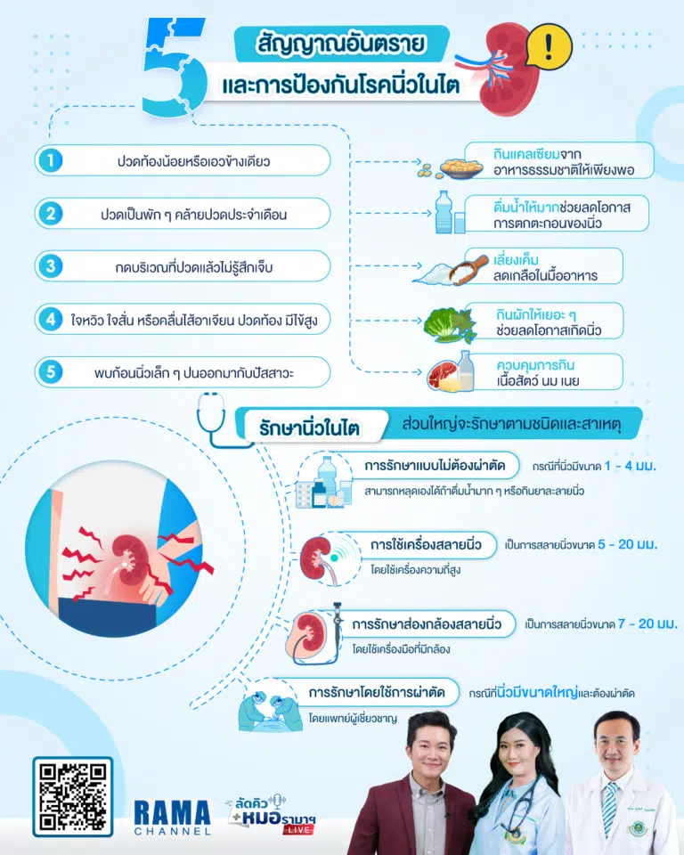โรคนิ่วในไต,นิ่วในไต,โรคนิ่ว,นิ่ว