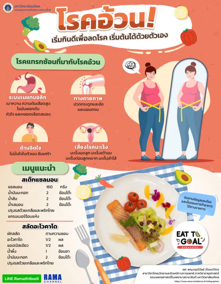 ภารกิจพิชิตโรคอ้วน