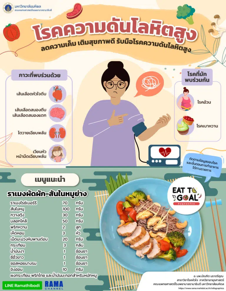ภารกิจพิชิตโรคความดันโลหิตสูง