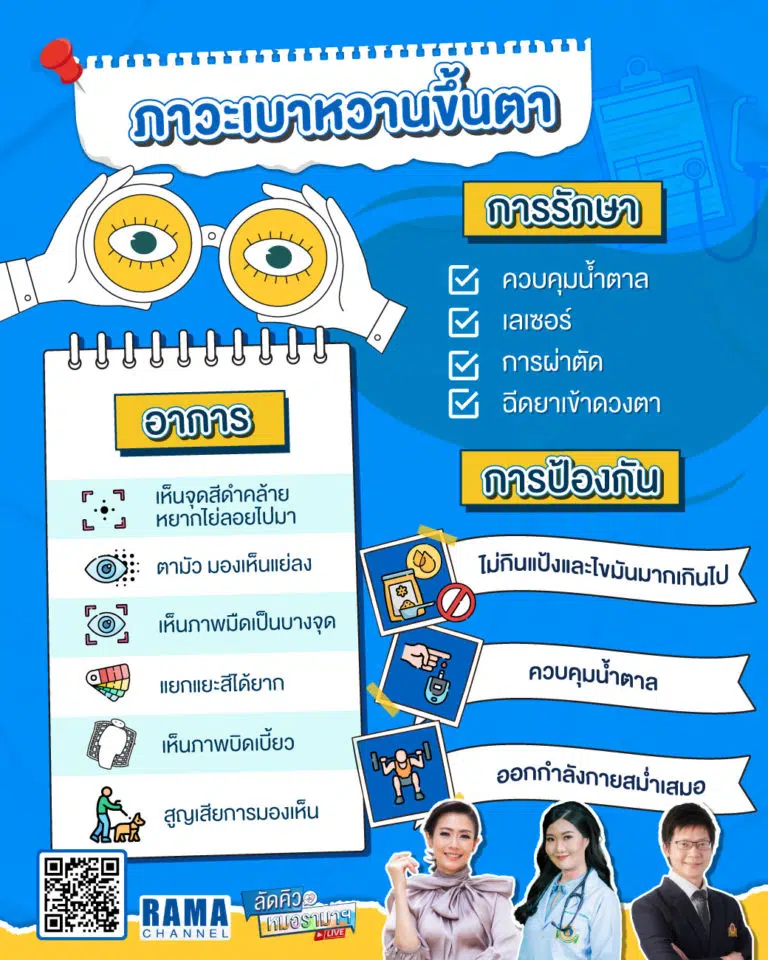 ภาวะเบาหวานขึ้นตา