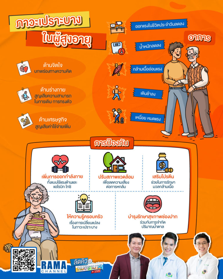 ภาวะเปราะบางในผู้สูงอายุ