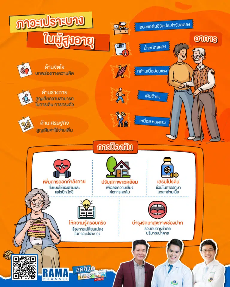 ภาวะเปราะบางในผู้สูงอายุ