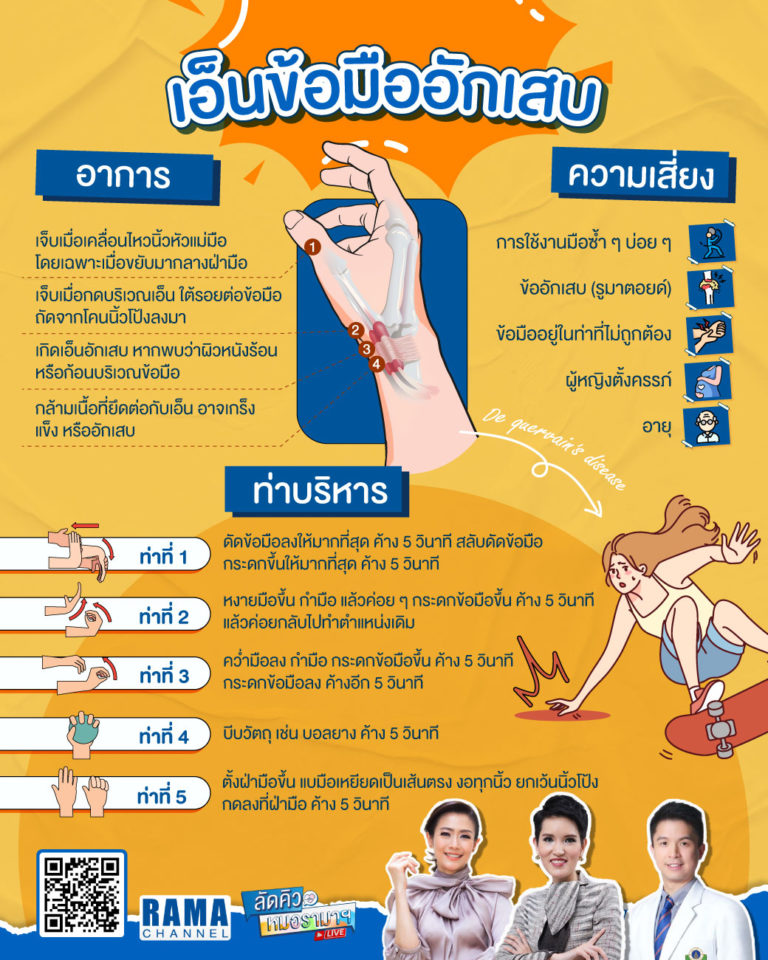 เอ็นข้อมืออักเสบ