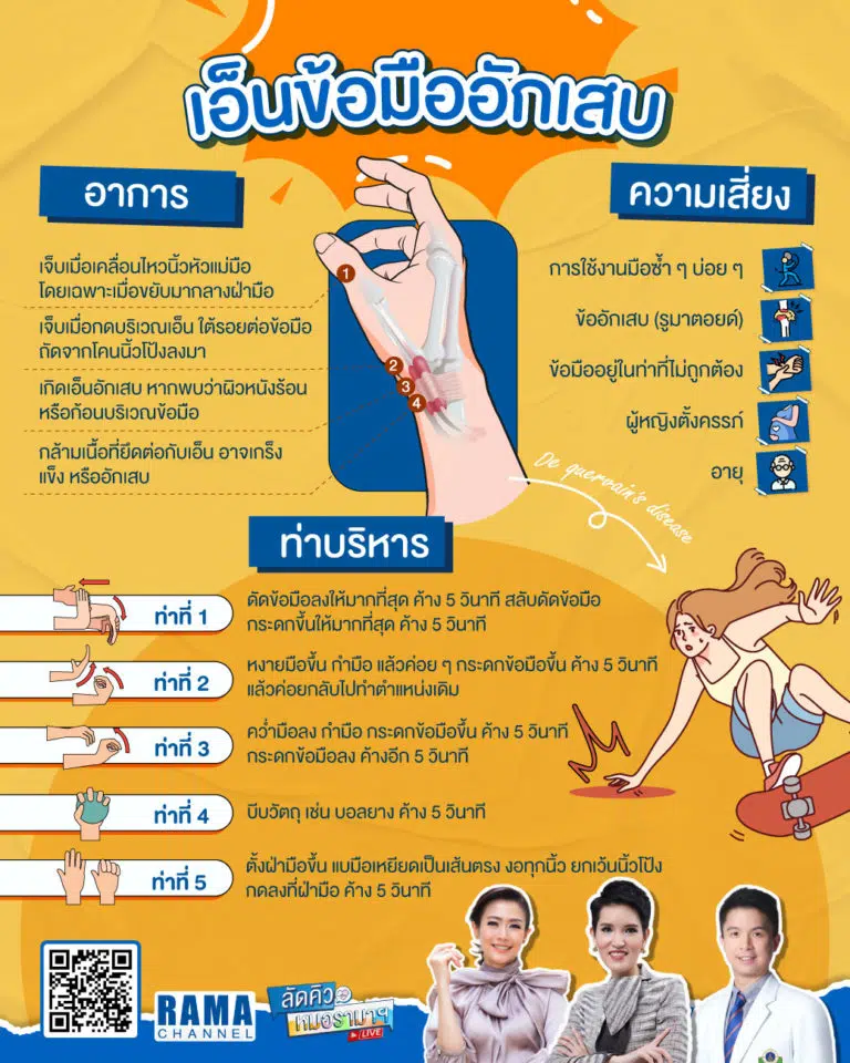 เอ็นข้อมืออักเสบ