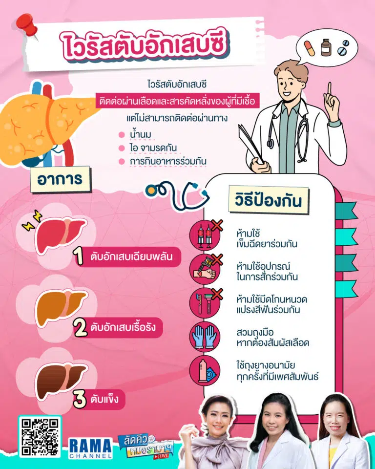 ไวรัสตับอักเสบซี