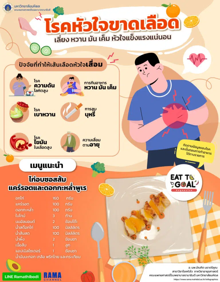 โรคหัวใจขาดเลือด