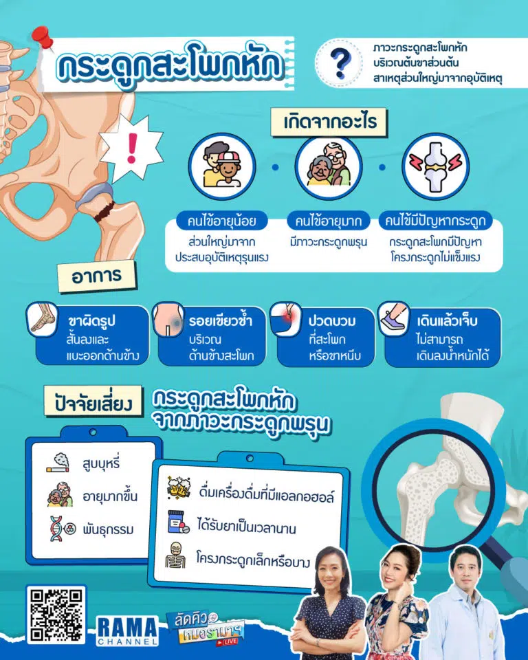 กระดูกสะโพกหัก