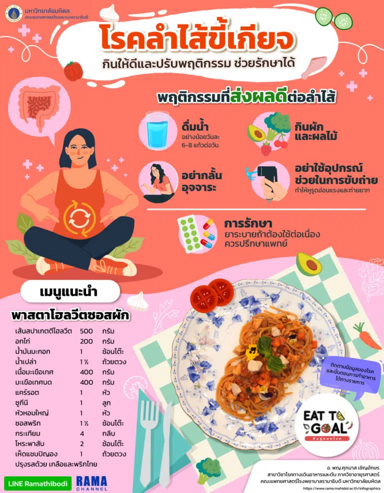 โรคลำไส้ขี้เกียจ