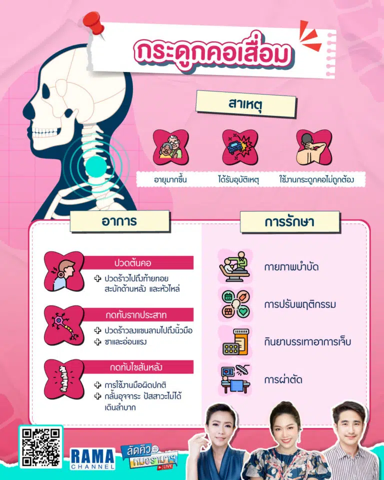 กระดูกคอเสื่อม - ลัดคิวหมอ