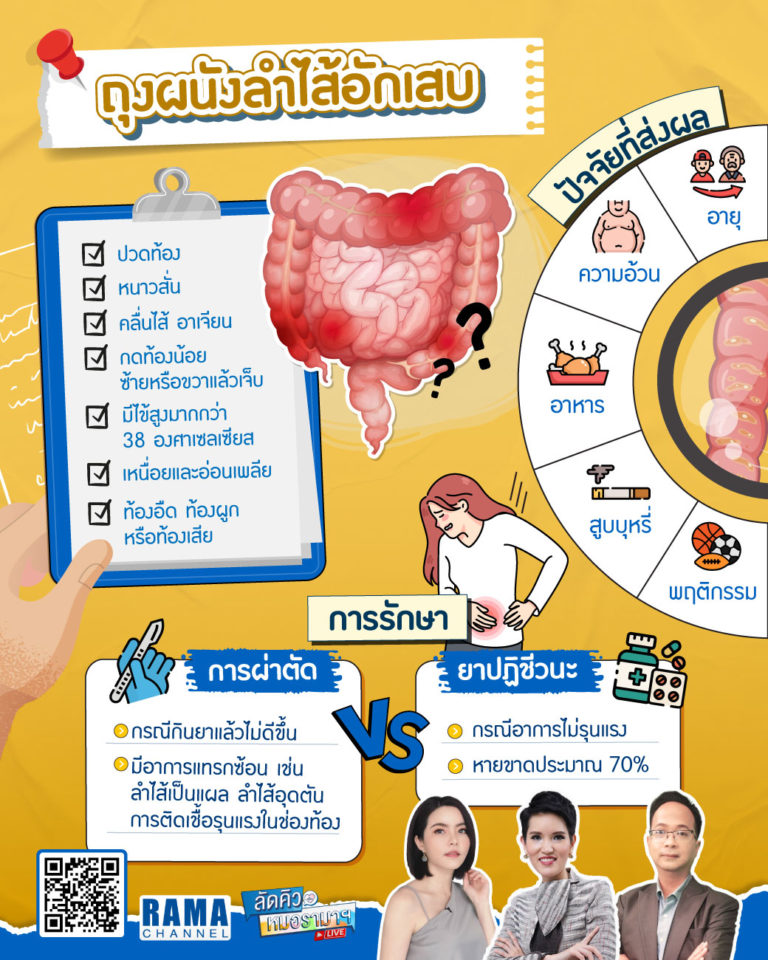 โรคถุงผนังลำไส้อักเสบ