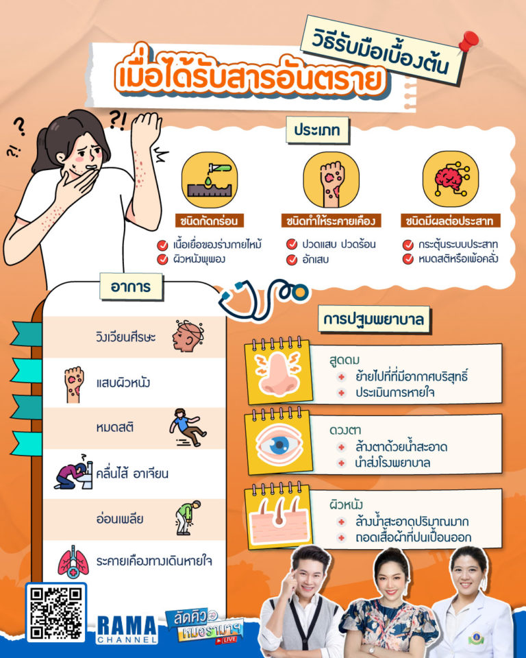 วิธีปฐมพยาบาลเบื้องต้นเมื่อได้รับสารเคมีอันตราย