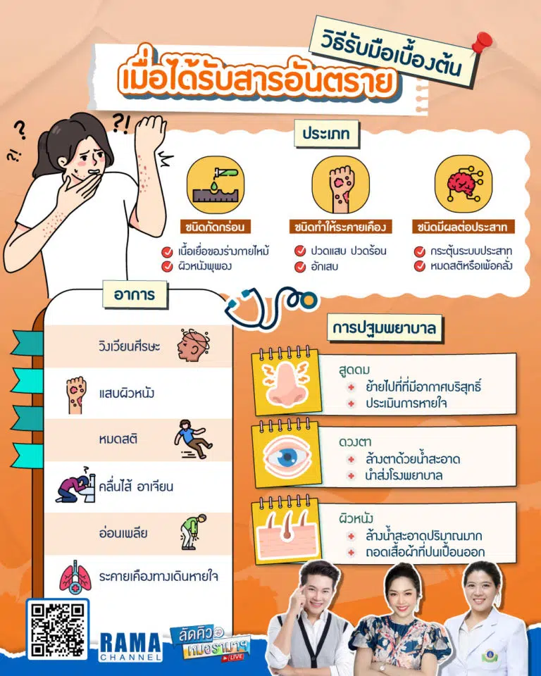 วิธีปฐมพยาบาลเบื้องต้นเมื่อได้รับสารเคมีอันตราย