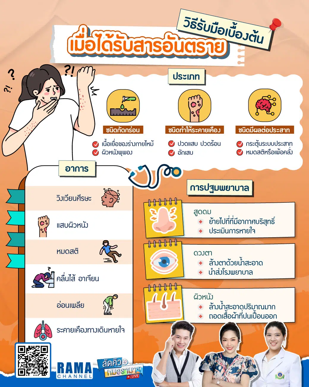 วิธีปฐมพยาบาลเบื้องต้นเมื่อได้รับสารเคมีอันตราย