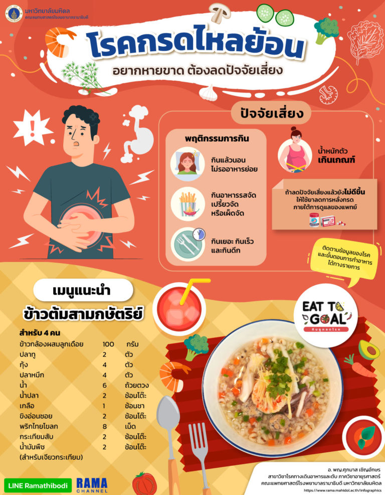 โรคกรดไหลย้อน