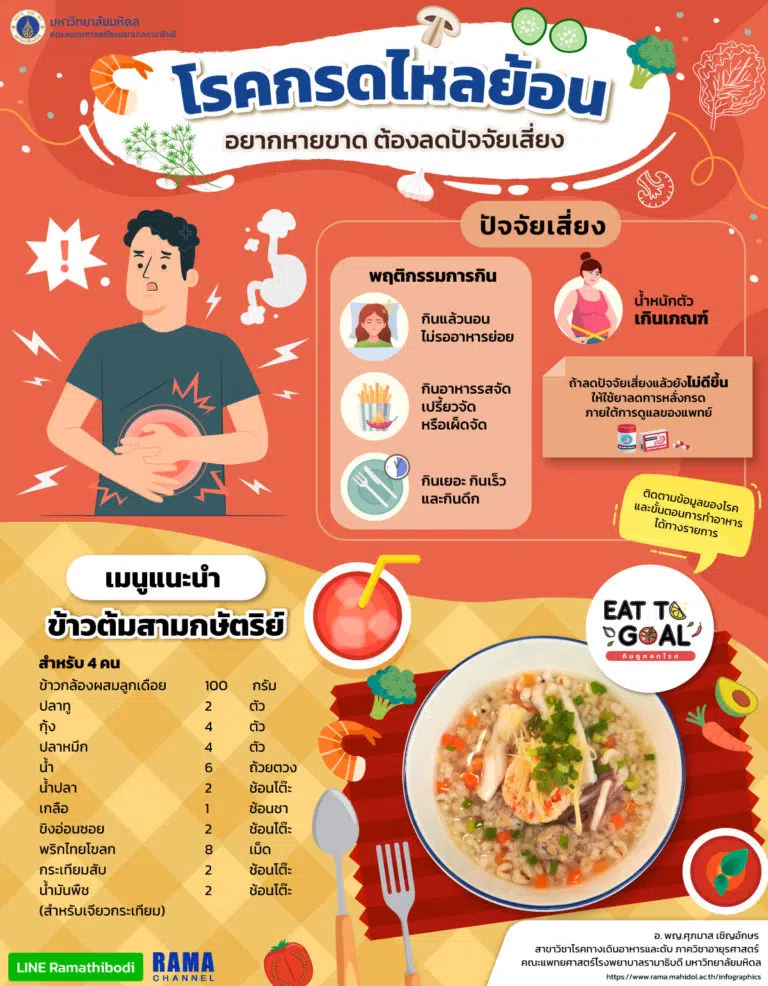 โรคกรดไหลย้อน