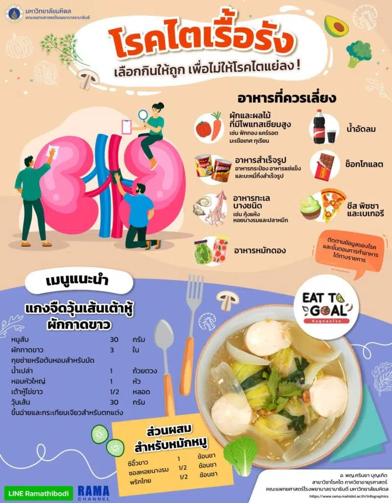 โรคไตเรื้อรัง
