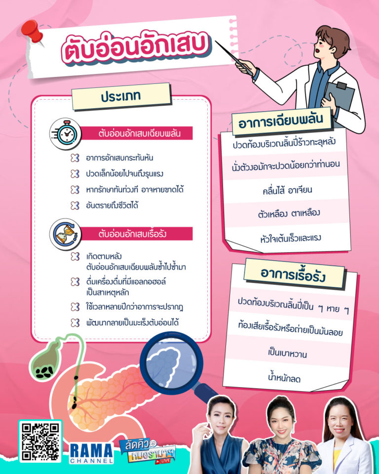 ตับอ่อนอักเสบ