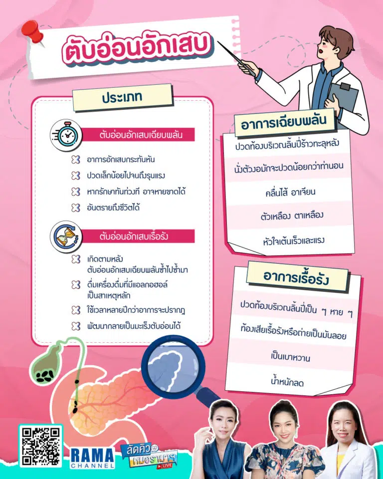 ตับอ่อนอักเสบ