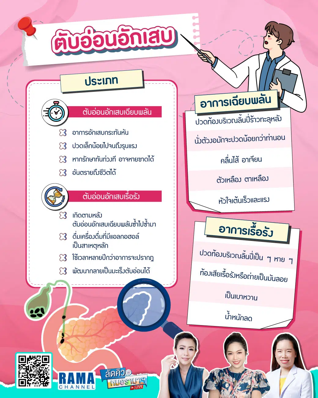 ตับอ่อนอักเสบ