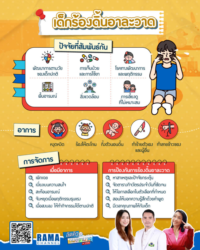 พฤติกรรมร้องดิ้นอาละวาดในเด็ก - ลัดคิวหมอ