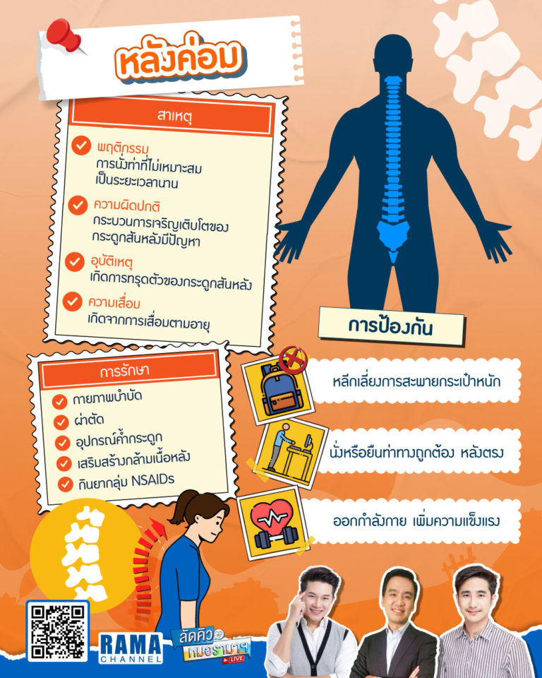 หลังค่อม