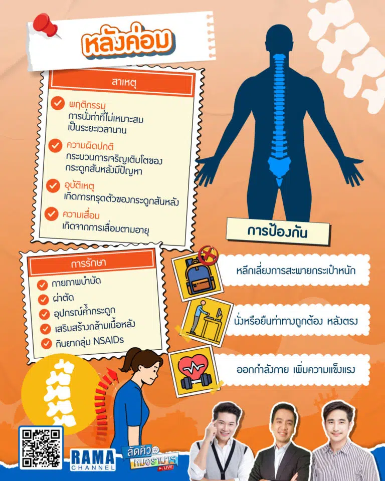 หลังค่อม