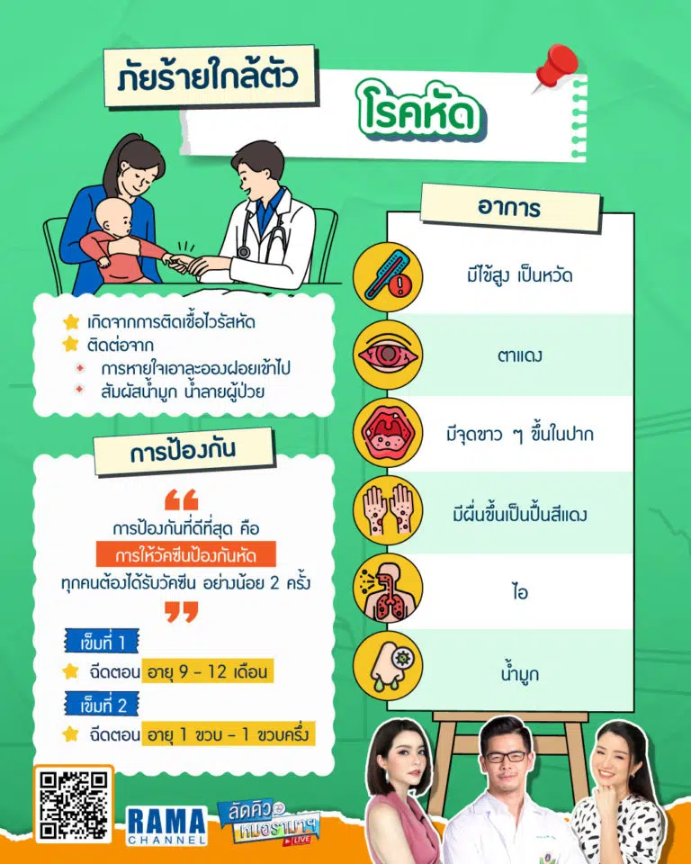 โรคหัด