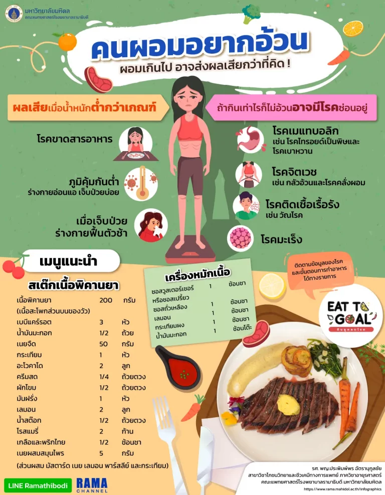 คนผอมอยากอ้วน