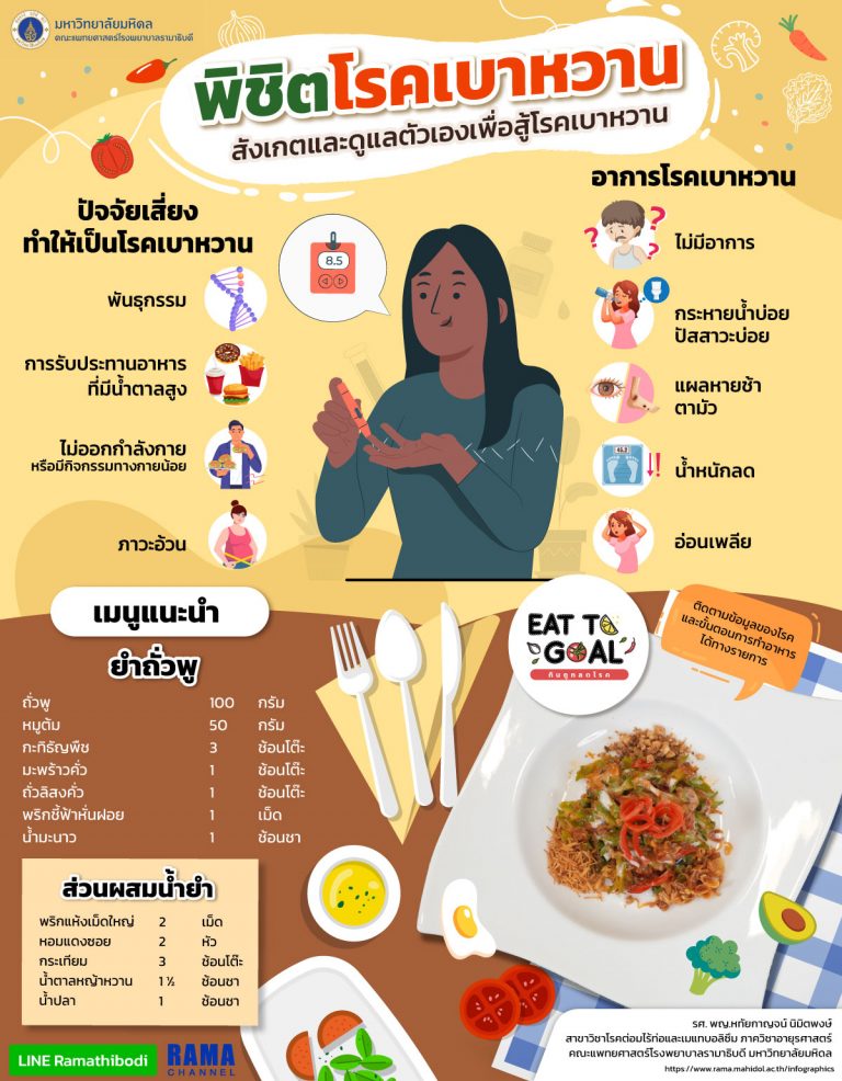 โรคเบาหวาน
